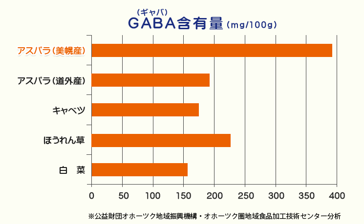 リラックス効果、睡眠効果、血圧を効果が期待できます。