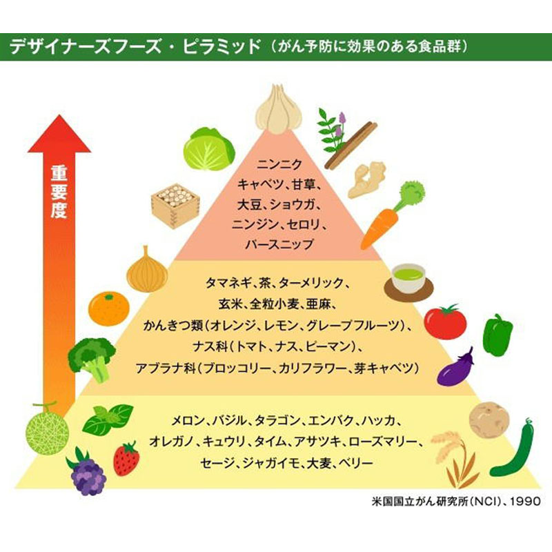 生にんにくの上に君臨する<ガーリックスプラウト