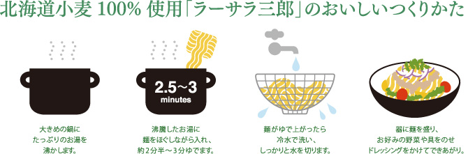 ラーメンサラダ レシピ！