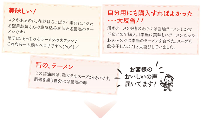 お客様から美味しいの声を頂いています。