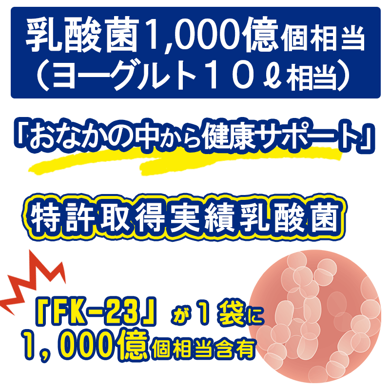 ヨーグルト1杯を100ｍℓとした場合約100杯分（1,000億個相当）の乳酸菌（FK-23）が配合